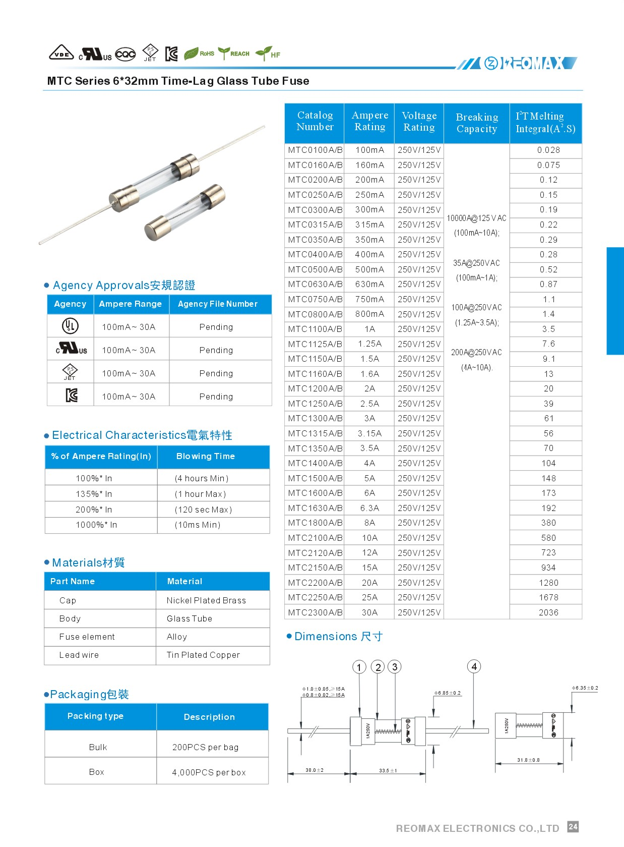 Reomax Electronics (HK) Limited