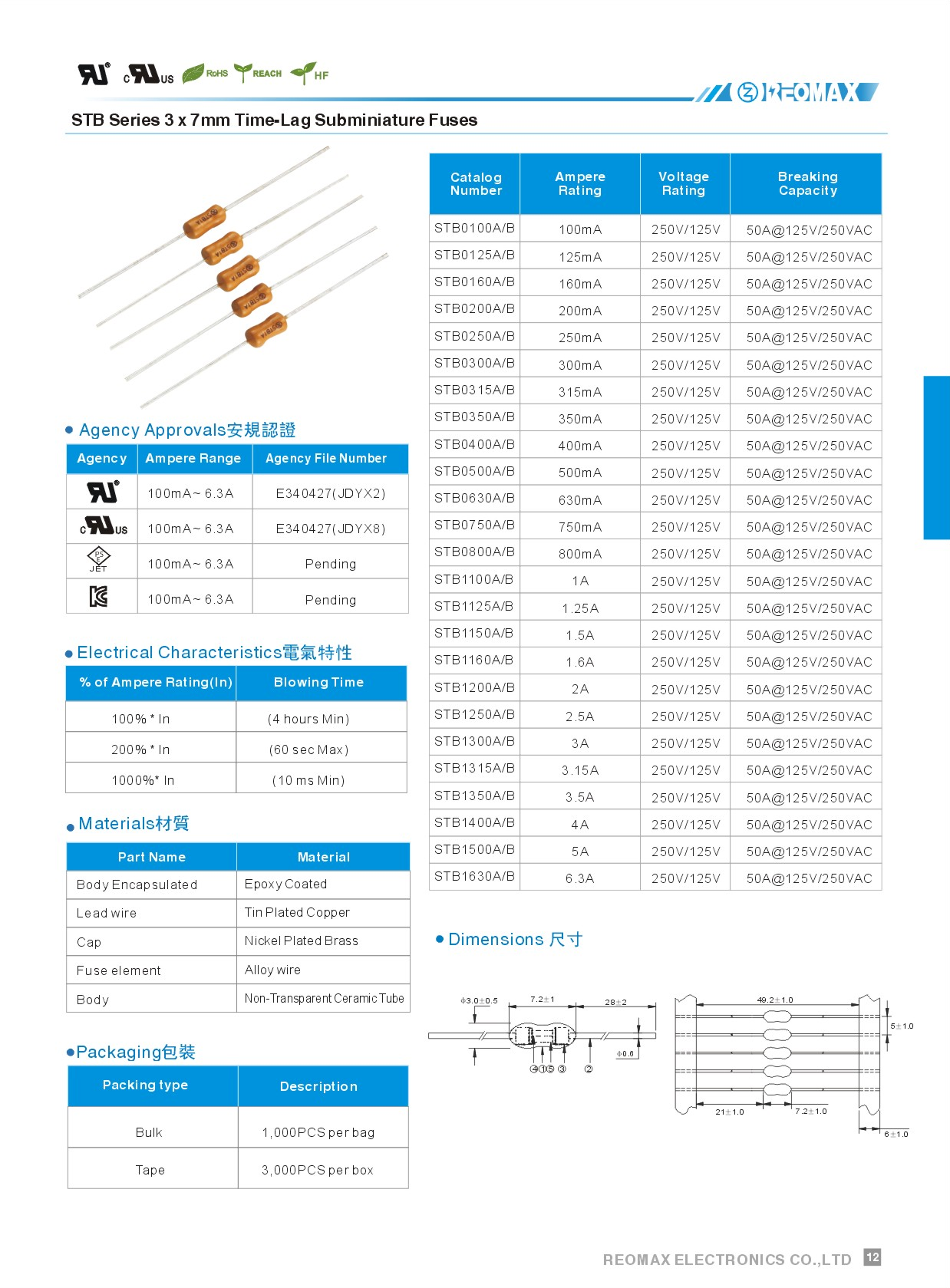 Reomax Electronics (HK) Limited