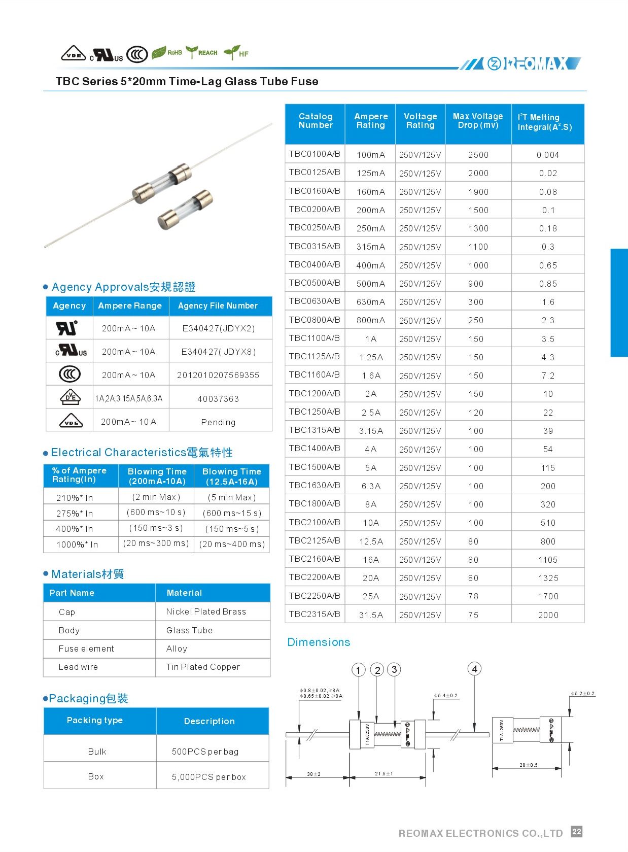 Reomax Electronics (HK) Limited